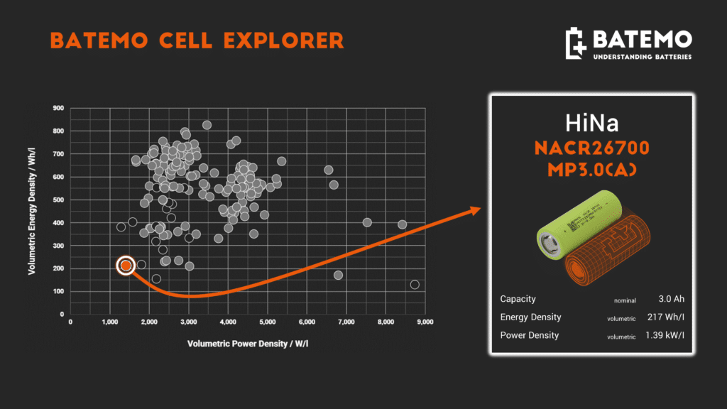 HiNa Sodium-Ion Cell