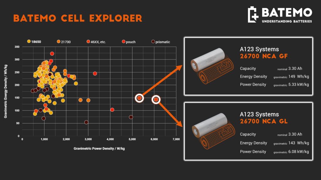 New Power Density Record