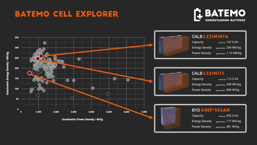 New Large-Format Prismatic Cells